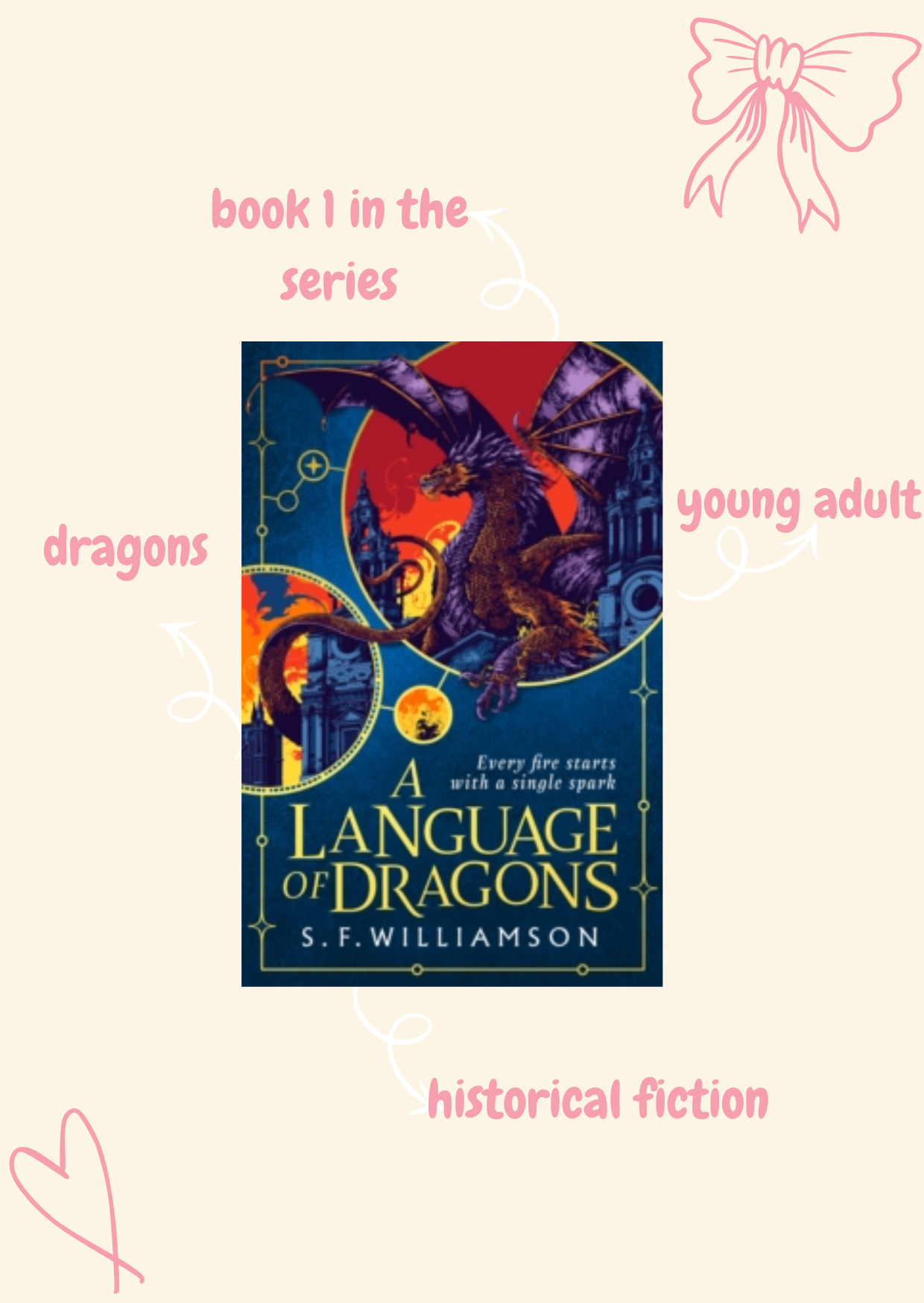 A Language of Dragons - S.F Williamson