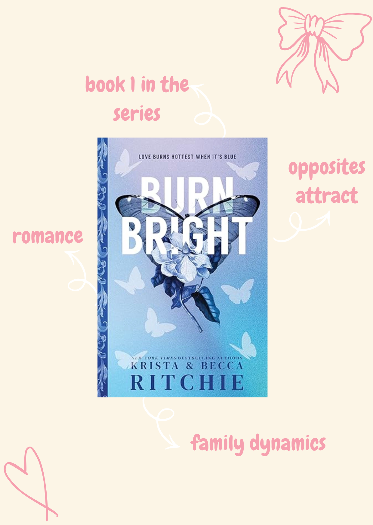 Burn Bright - Krista and Becca Ritchie